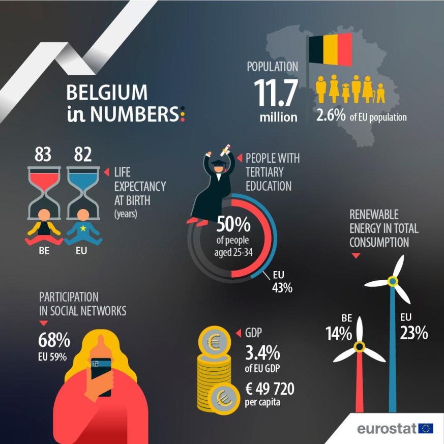 UE en números 2024: Bélgica