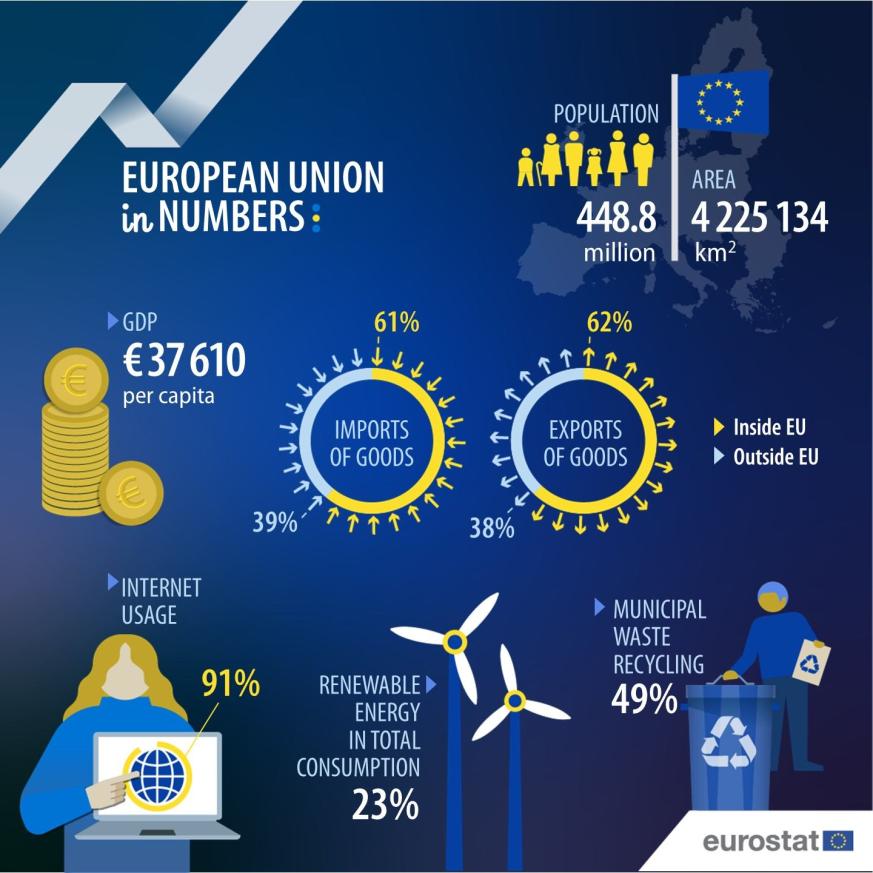 UE en números 2024: Unión Europea