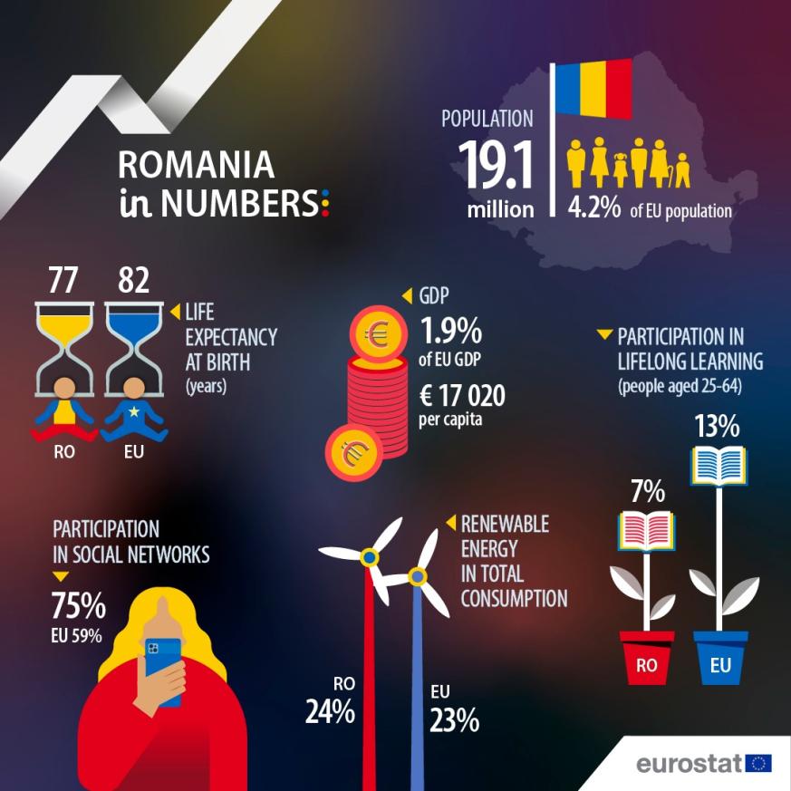 UE en números 2024: Rumanía