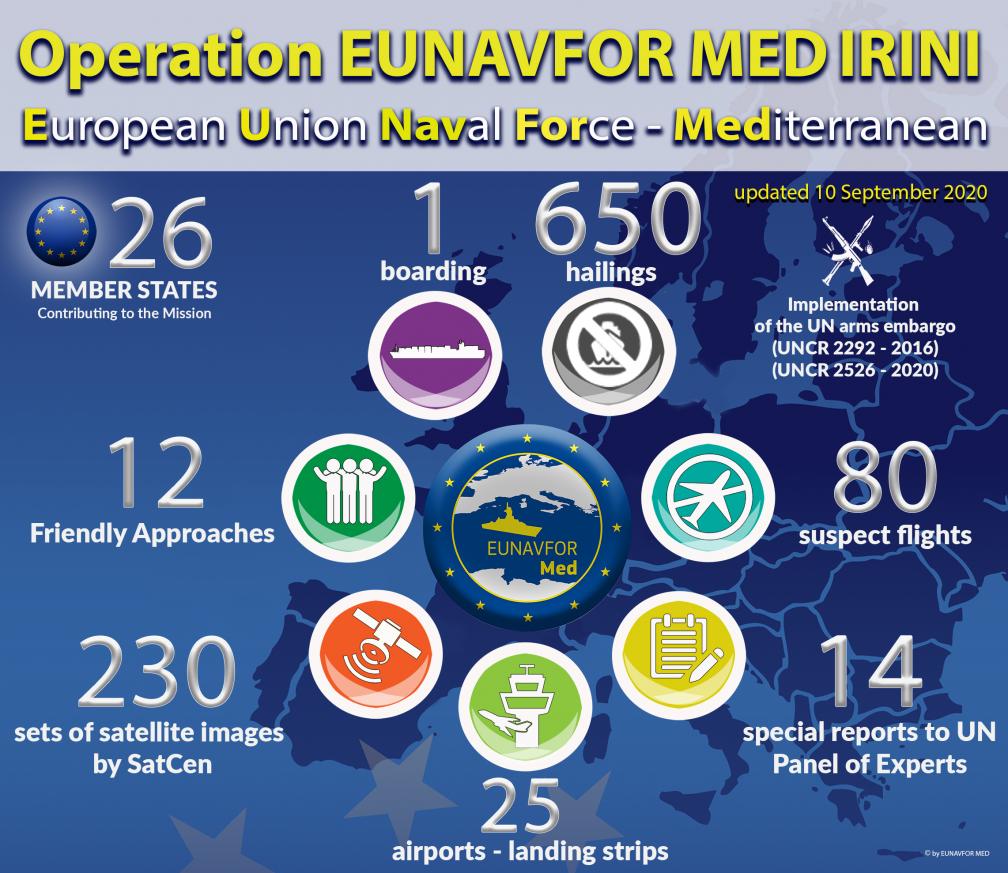 European Union Naval Force- Mediterranean 