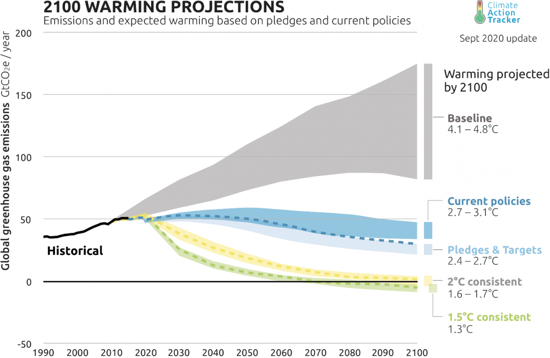 Graphic warming projections 