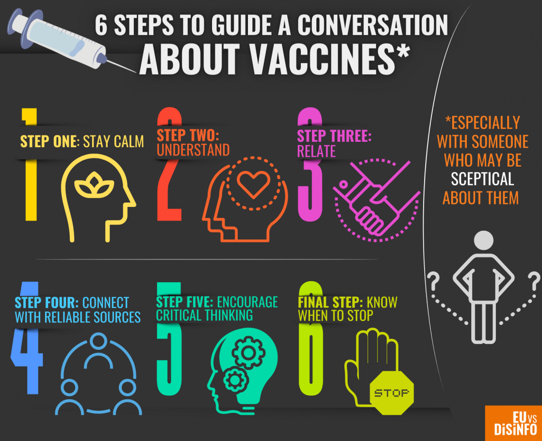 Graphic of 6 steps to guide a conversation about vaccines