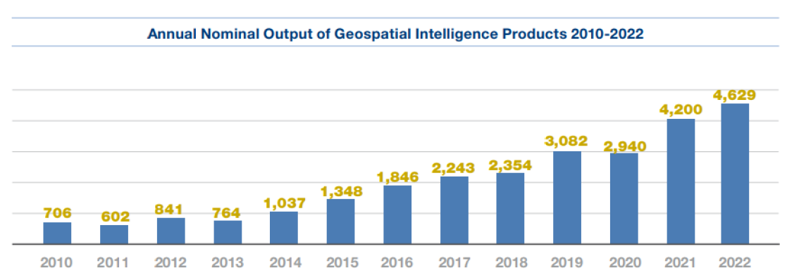 Annual Nominal Output