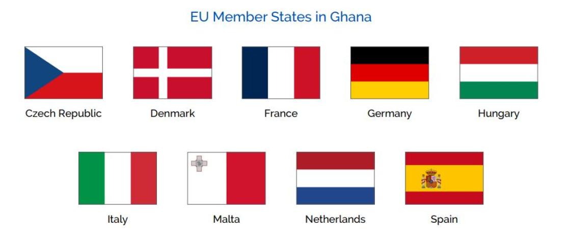 EU Member States in Ghana