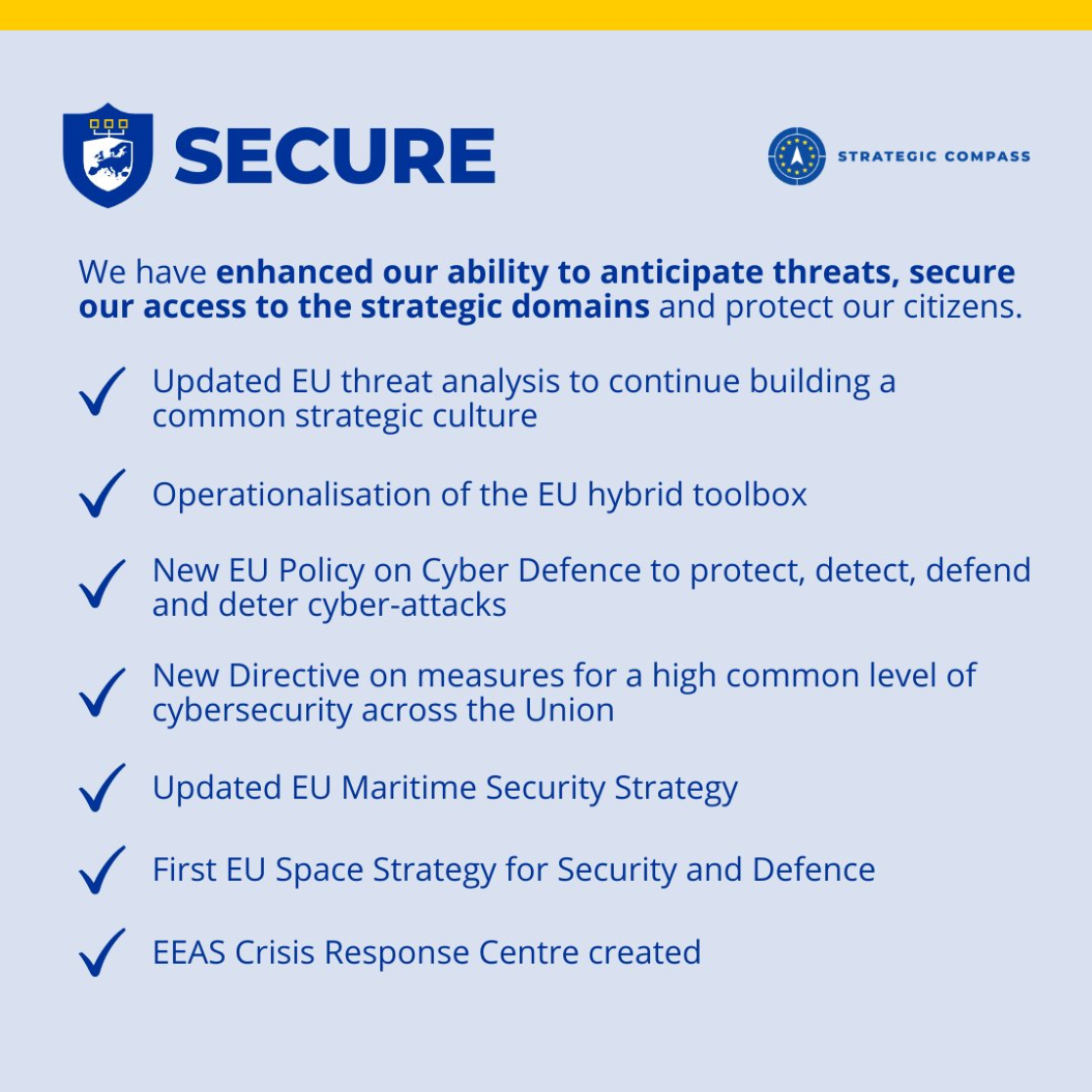 Information card - Strategic-Compass-1-year-after