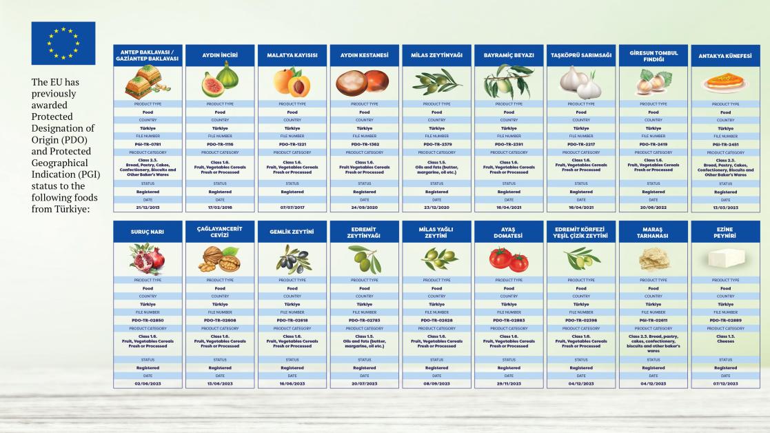 Foods with Geographical Indication