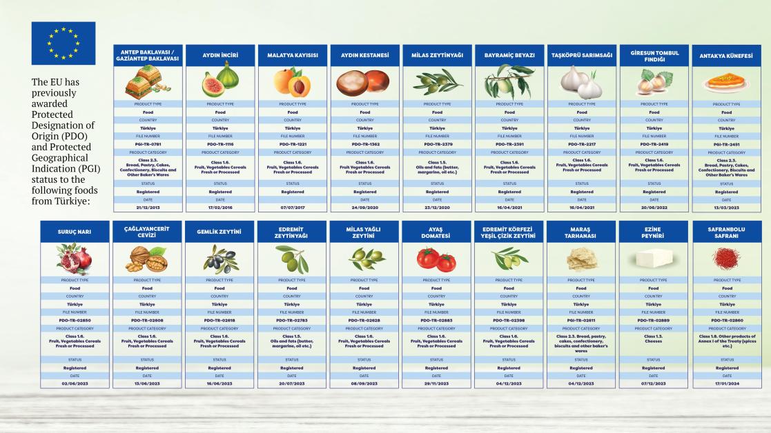 Foods with Geographical Indication