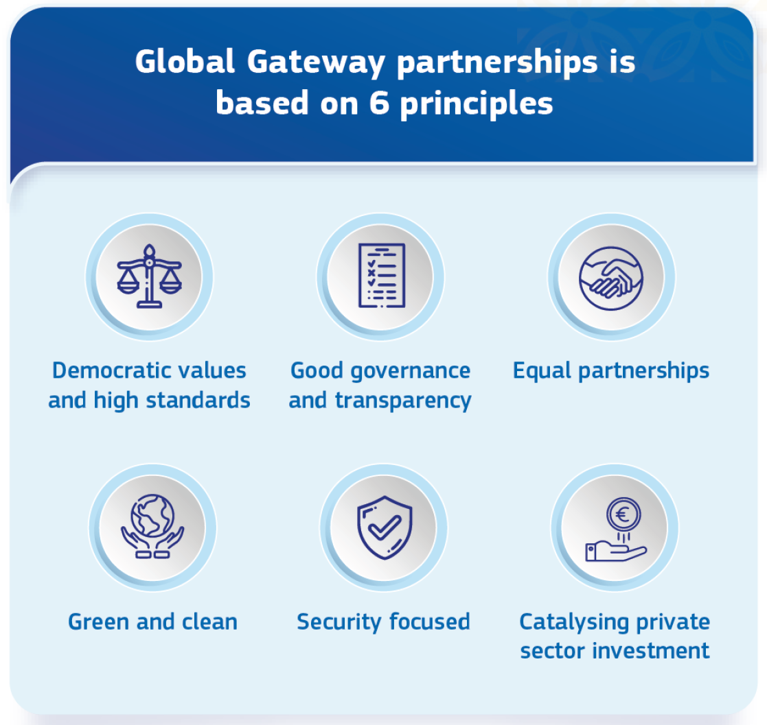 Global Gateway