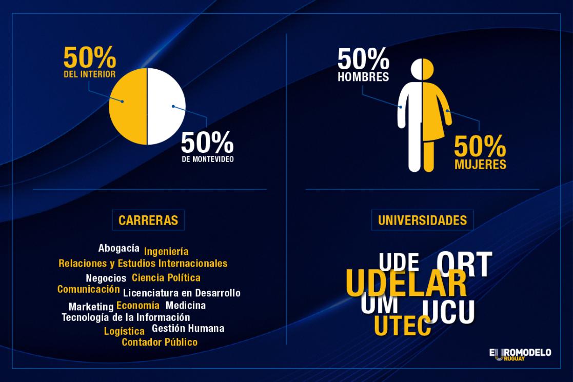 Selección de participantes