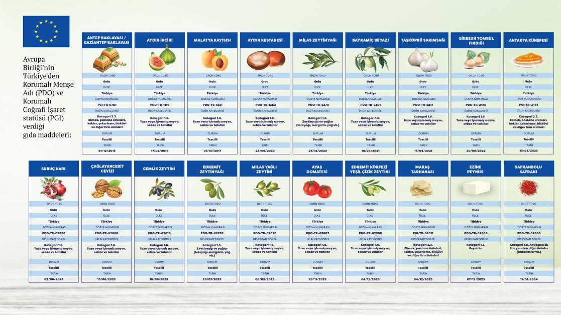 Foods with Geographical Indication