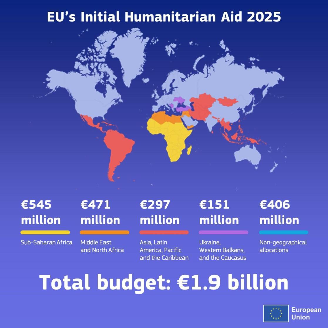 EU's initial humanitarian aid 2025