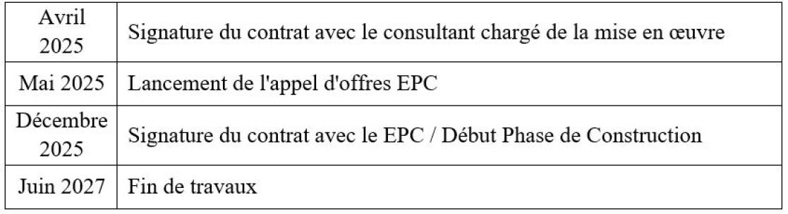 situation du projet