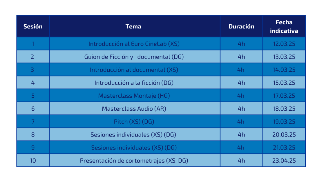 Euro CineLab 2025 programa