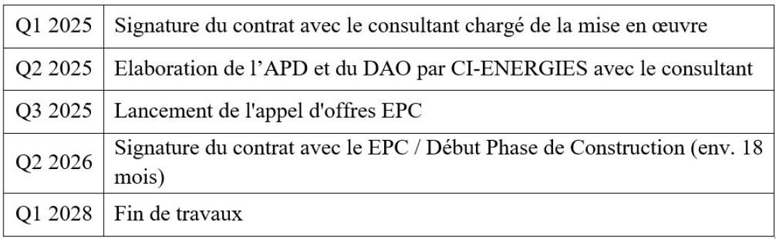 situation projet