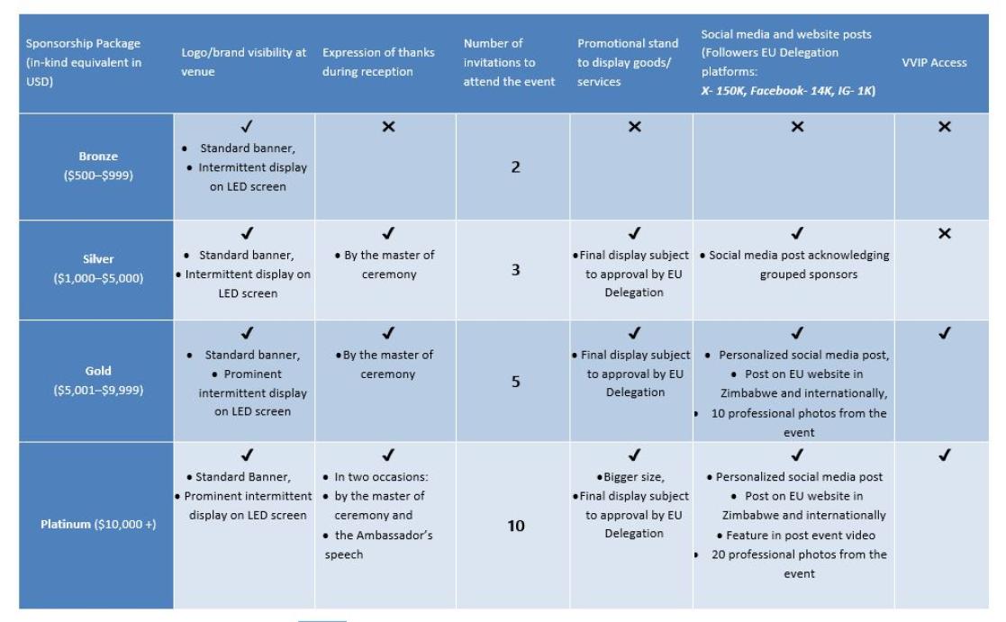 table sponsorship packages .JPG