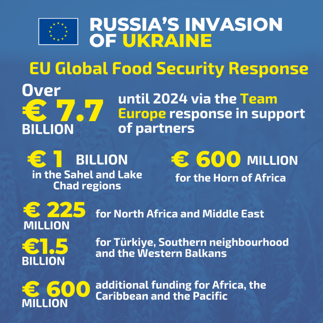 4 - Food security