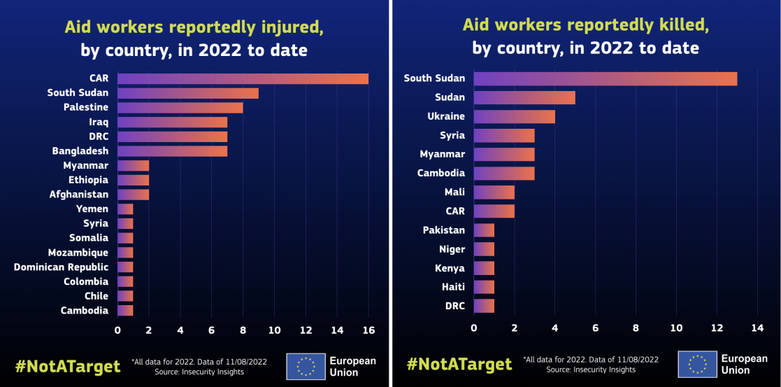 Data Insecurity regions - #NotATarget EU