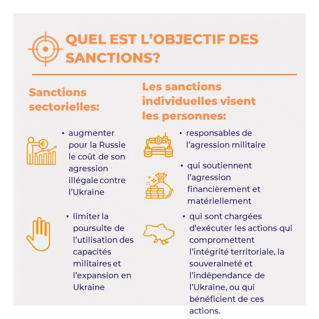 QUEL EST L’OBJECTIF DES SANCTIONS? 