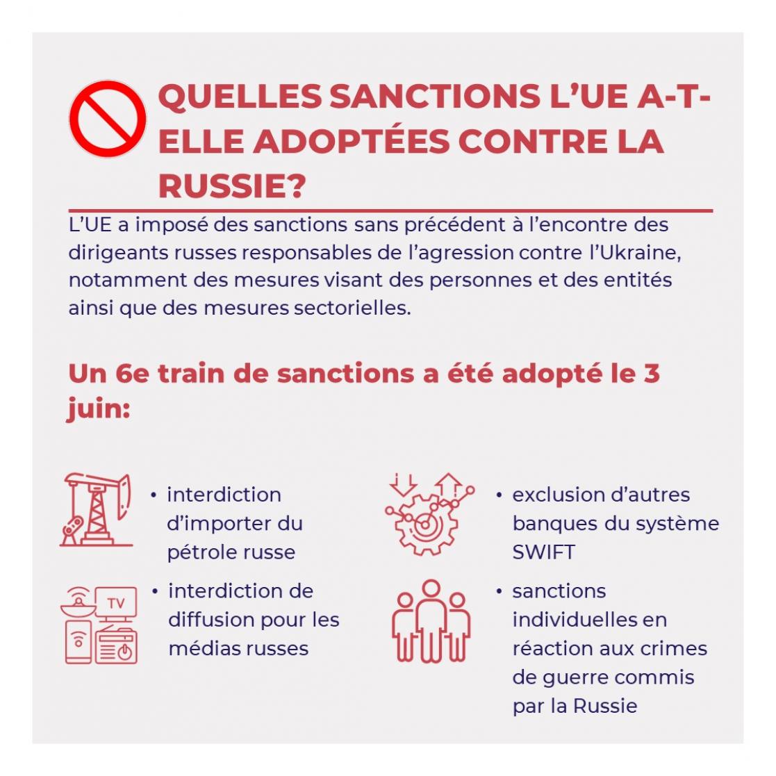 QUELLES SANCTIONS L’UE A-T-ELLE ADOPTÉES CONTRE LA RUSSIE?