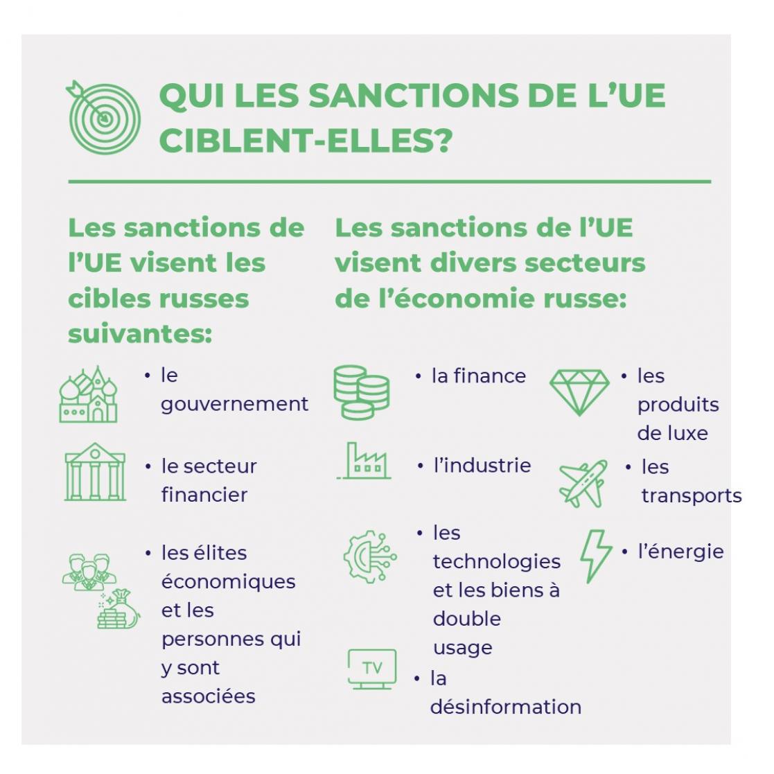 QUI LES SANCTIONS DE L’UE CIBLENT-ELLES? 