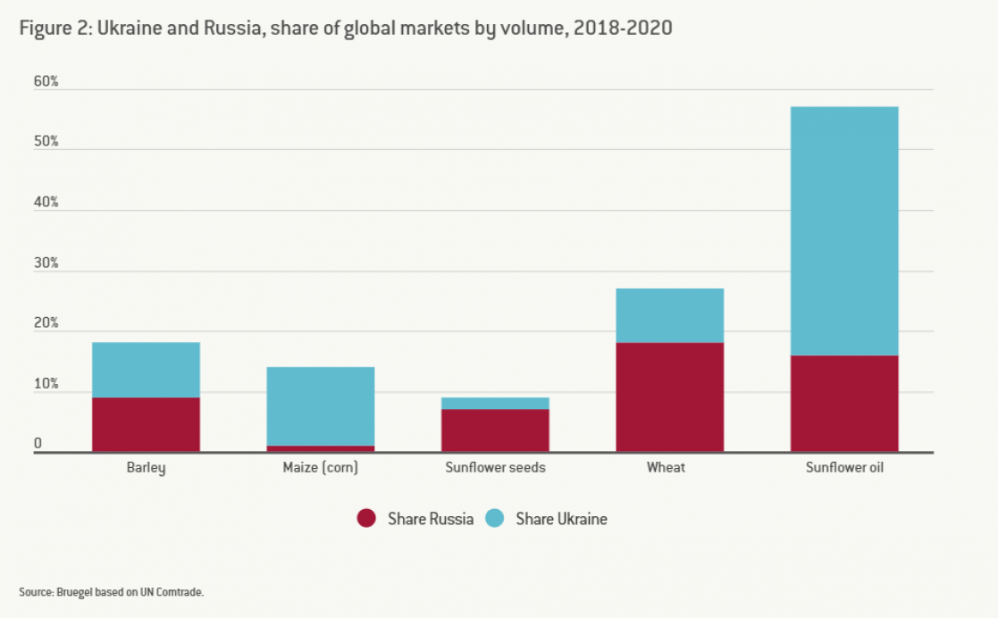 UA and RU market share