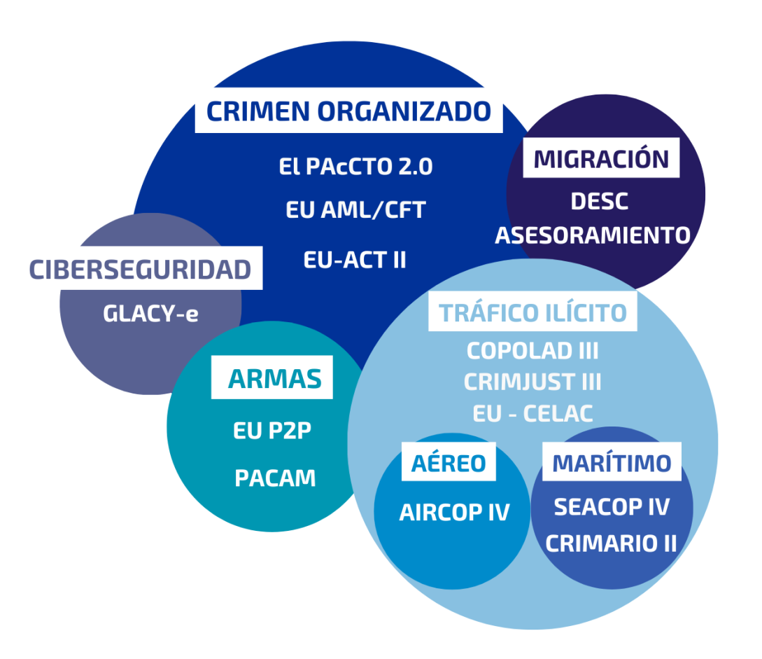 Proyectos de seguridad con implementación en Panamá