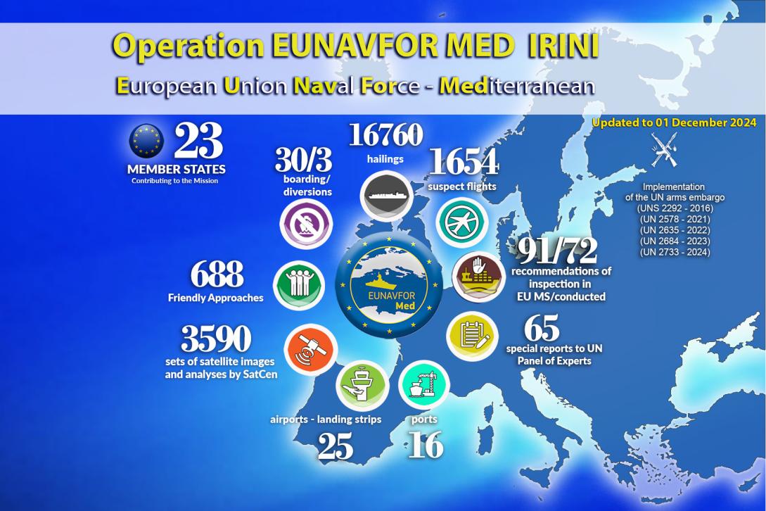 Banner of EUNAVFOR MED IRINI Activity Report for November 2024