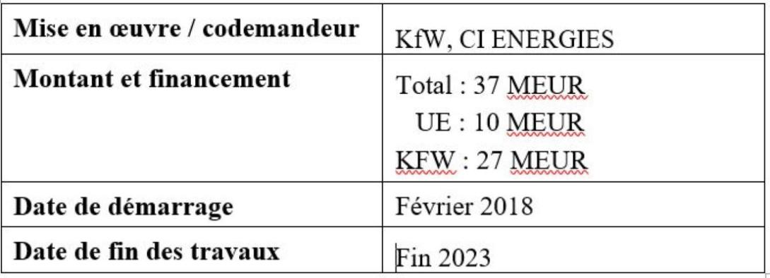 Partenaires