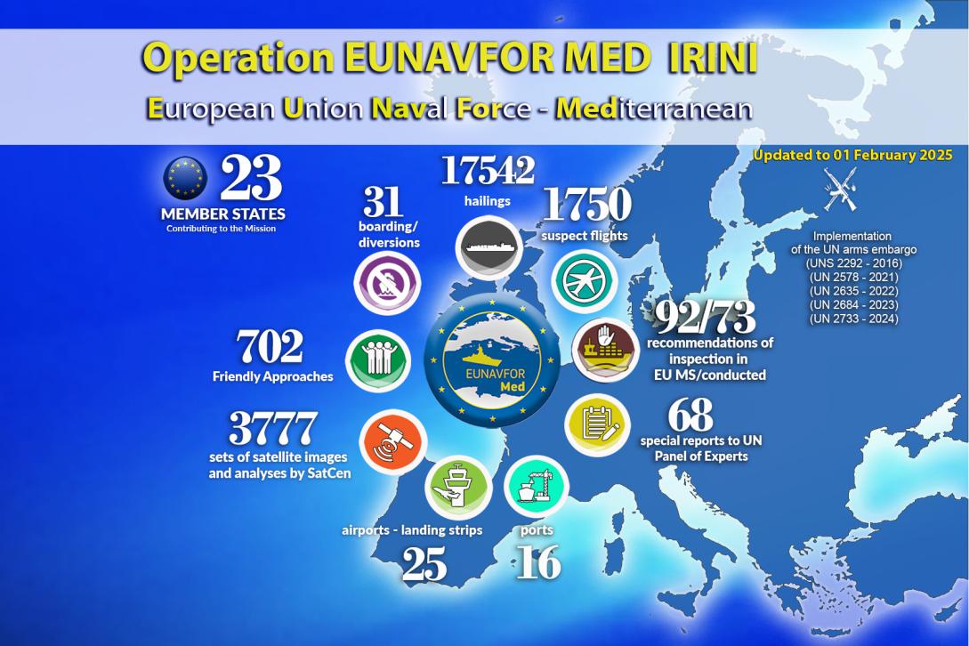 EUNAVFOR MED IRINI Activity Report for January 2025