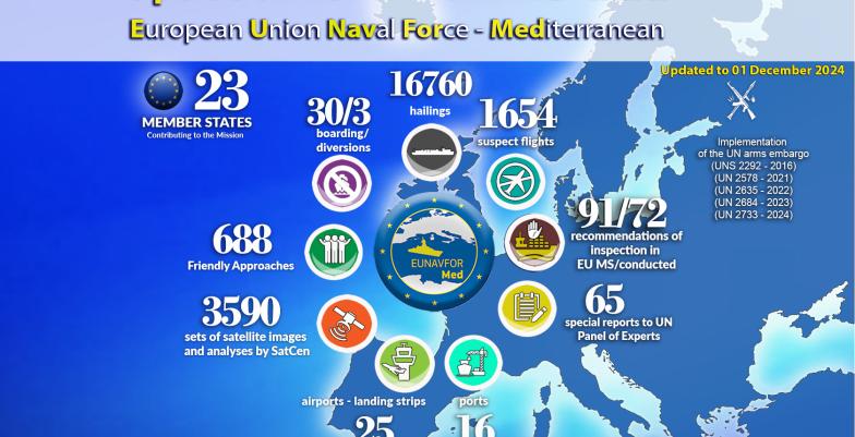 Banner of EUNAVFOR MED IRINI Activity Report for November 2024