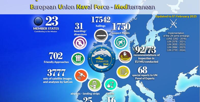 EUNAVFOR MED IRINI Activity Report for January 2025